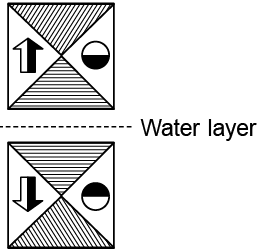 Mathematics Olympiad Model Test Papers - 1 | Mathematical Olympiad Class 8