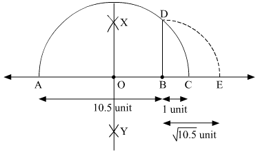 RS Aggarwal Solutions: Number System- 2 | Mathematics (Maths) Class 9