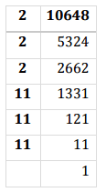NCERT Solutions for Class 8 Maths - Cubes and Cubes Roots