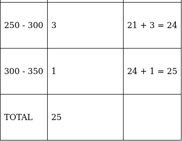 RS Aggarwal Solutions: Mean, Median, Mode of Grouped Data, Cumulative Frequency Graph and Ogive- 2 - Class 10