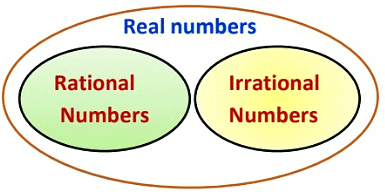 Number System Class 9 Notes Maths Chapter 1