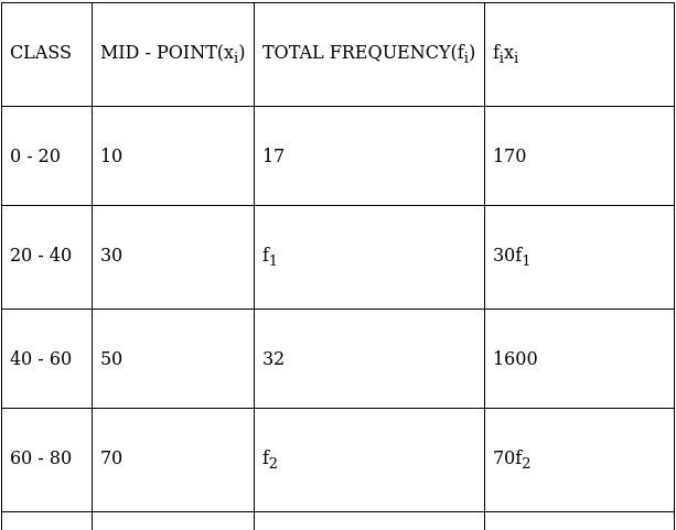 RS Aggarwal Solutions: Mean, Median, Mode of Grouped Data, Cumulative Frequency Graph and Ogive- 2 - Class 10