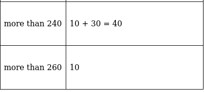 RS Aggarwal Solutions: Mean, Median, Mode of Grouped Data, Cumulative Frequency Graph and Ogive- 2 - Class 10
