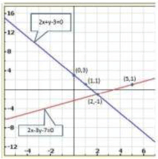Pair of Linear Equations in Two Variables - 2 RD Sharma Solutions | Mathematics (Maths) Class 10