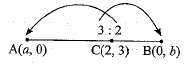 Class 9 Math: Sample Question Paper- 6 (With Solutions)