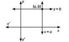 Class 10 Maths Chapter 3 Previous Year Questions - Pair of Linear Equations in Two Variables