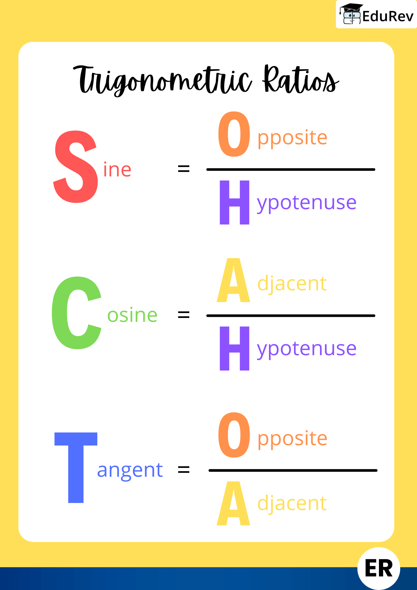 Infographics: Trigonometric Rules - Class 10