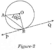 Math Past Year Paper with Solution - 2020, Class 10 - (Standard) | Mathematics (Maths) Class 10