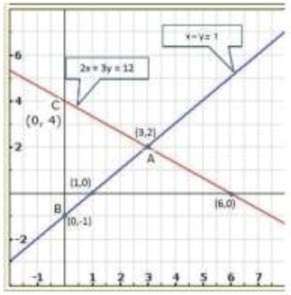 Pair of Linear Equations in Two Variables - 2 RD Sharma Solutions | Mathematics (Maths) Class 10
