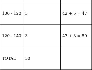 RS Aggarwal Solutions: Mean, Median, Mode of Grouped Data, Cumulative Frequency Graph and Ogive- 2 - Class 10