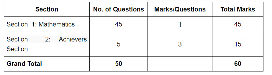 How to Participate in Maths Olympiad? | Olympiad Preparation for Class 10