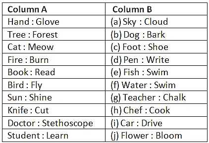 Worksheet Solutions: Analogy | Know Your Aptitude Class 6 To 8 - Class 8