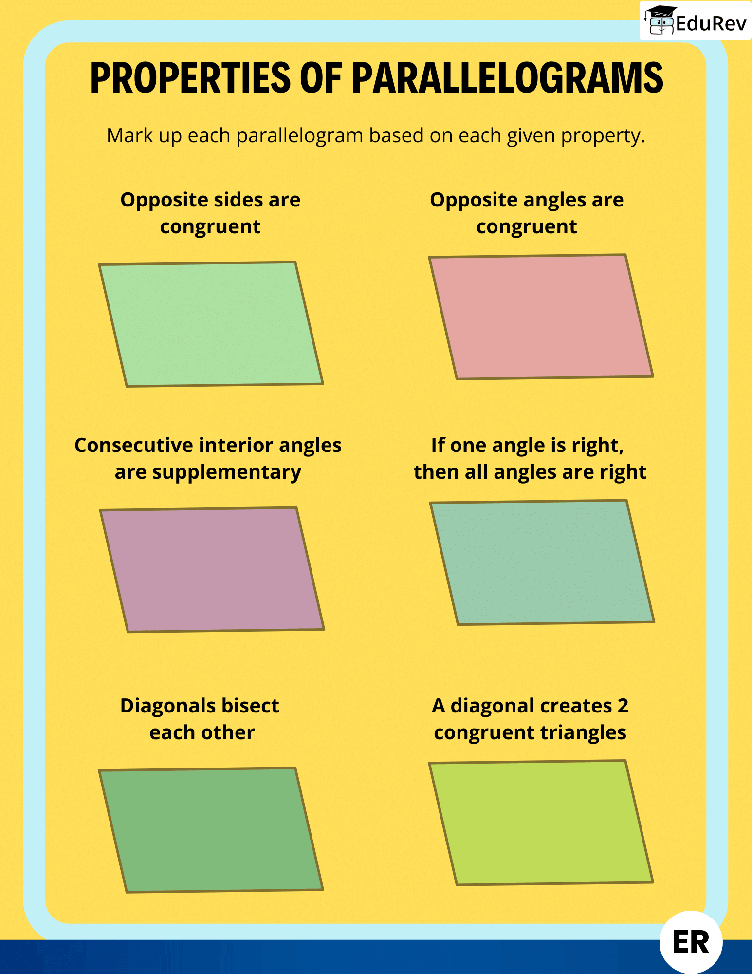 Infographics: Properties of a Quadilaterals | Mathematics (Maths) Class 9