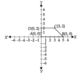 Sample Question Paper (2020-21) - 1 - Class 9