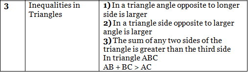 Important Formulas: Triangles | Mathematics (Maths) Class 9