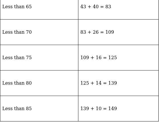 RS Aggarwal Solutions: Mean, Median, Mode of Grouped Data, Cumulative Frequency Graph and Ogive- 2 - Class 10