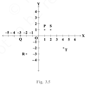 NCERT Exemplar Solutions: Coordinate Geometry | Mathematics (Maths) Class 9