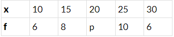 Unit Test (Solutions): Statistics | Mathematics (Maths) Class 9