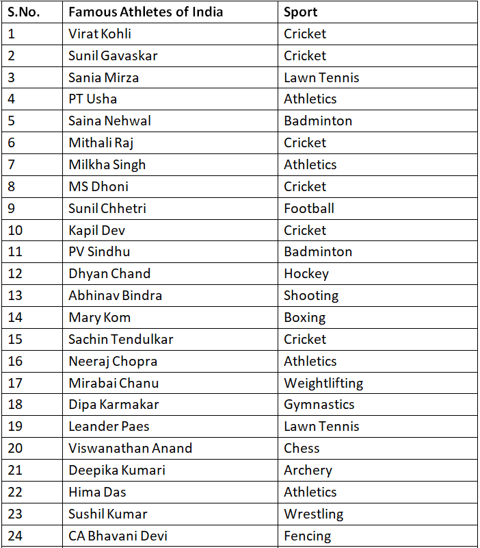 Famous Sports Personalities in India | General Knowledge Encyclopedia - Class 8
