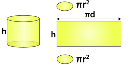Surface Area & Volume of Right Circular Cylinder | Mathematics for EmSAT Achieve