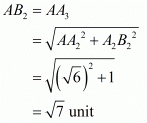 Number System RD Sharma Solutions | Mathematics (Maths) Class 9