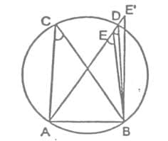 Circles Class 9 Notes Maths Chapter 10