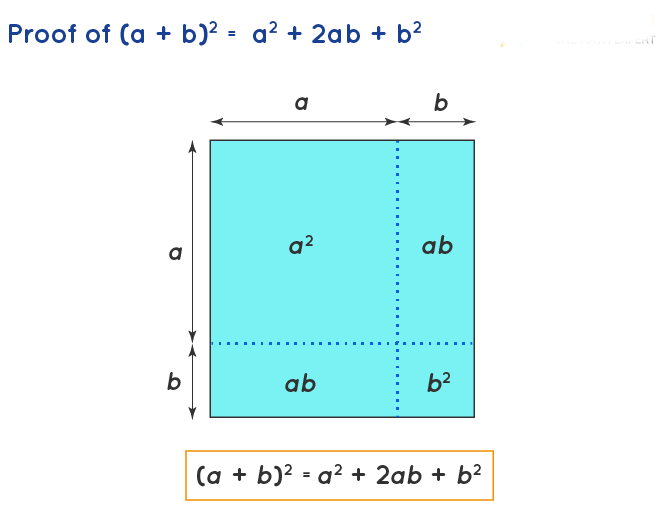 Algebraic Identities | Mathematics (Maths) Class 9