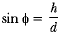 NCERT Exemplar: Some Applications of Trigonometry | Mathematics (Maths) Class 10