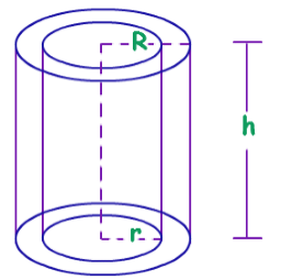 Surface Area and Volumes Class 9 Notes Maths Chapter 12