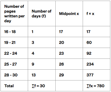 NCERT Exemplar: Statistics - 2 | Olympiad Preparation for Class 10