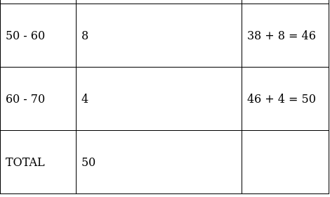 RS Aggarwal Solutions: Mean, Median, Mode of Grouped Data, Cumulative Frequency Graph and Ogive- 2 - Class 10