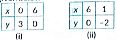 Class 10 Maths Chapter 3 Previous Year Questions - Pair of Linear Equations in Two Variables
