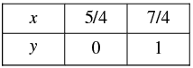 Pair of Linear Equations in Two Variables - 2 RD Sharma Solutions | Mathematics (Maths) Class 10