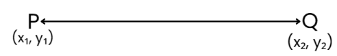 Derivation/Proof of Theorems: Coordinate Geometry | Mathematics (Maths) Class 10