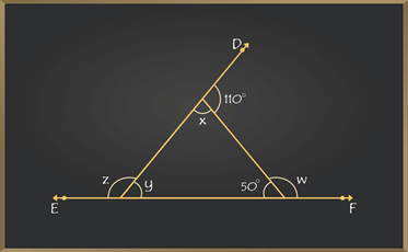 Sum of the Measures of the Exterior Angles of a Polygon | Mathematics (Maths) Class 8