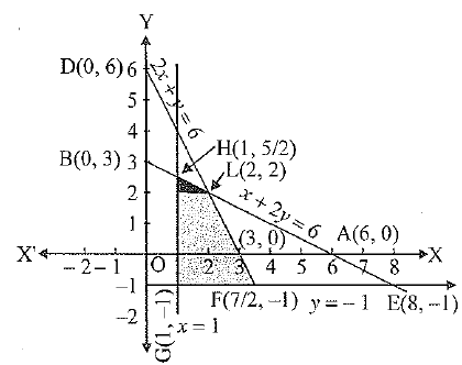 Class 9 Math: Sample Question Paper- 3 (With Solutions)