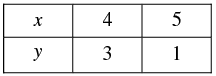 Pair of Linear Equations in Two Variables - 2 RD Sharma Solutions | Mathematics (Maths) Class 10