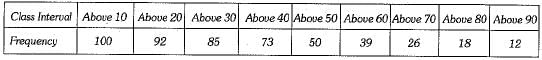 Class 10 Mathematics: CBSE Sample Question Paper (2019-20) - 8 | Mathematics (Maths) Class 10