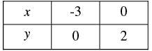 Pair of Linear Equations in Two Variables - 2 RD Sharma Solutions | Mathematics (Maths) Class 10