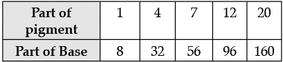 Sample Question Paper- 4 | Mathematics (Maths) Class 8