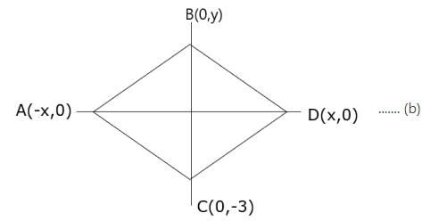 RS Aggarwal Solutions: Coordinate Geometry- 2 - Class 10