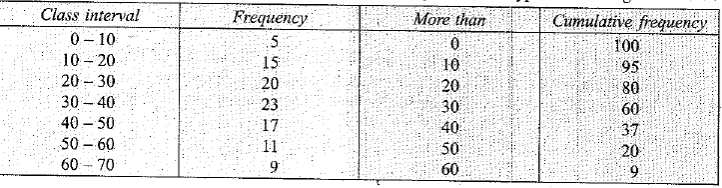 Class 10 Mathematics: CBSE Sample Question Paper (2019-20) - 5 | Mathematics (Maths) Class 10