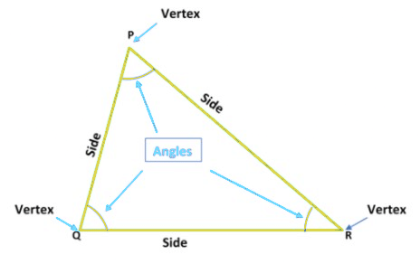 Triangles Class 9 Notes Maths Chapter 6