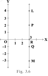 NCERT Exemplar Solutions: Coordinate Geometry | Mathematics (Maths) Class 9