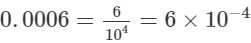 RS Aggarwal Solutions: Exercise 2B - Exponents | Mathematics (Maths) Class 8