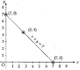 Class 9 Math: Sample Question Paper- 10 (With Solutions)
