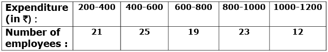 Math Past Year Paper with Solution - 2020, Class 10 - (Basic) | Mathematics (Maths) Class 10