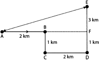 Mathematics Olympiad Model Test Papers - 3 | Olympiad Preparation for Class 10