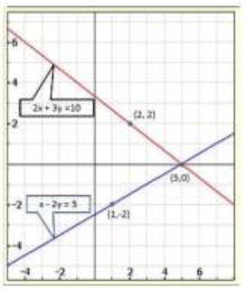 Pair of Linear Equations in Two Variables - 2 RD Sharma Solutions | Mathematics (Maths) Class 10