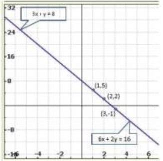 Pair of Linear Equations in Two Variables - 2 RD Sharma Solutions | Mathematics (Maths) Class 10